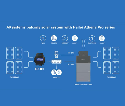 ATHENA PRO BALKONKRAFTWERK ALL-IN-ONE SYSTEM MIT 2x 3,68 KWh SPEICHERUNG