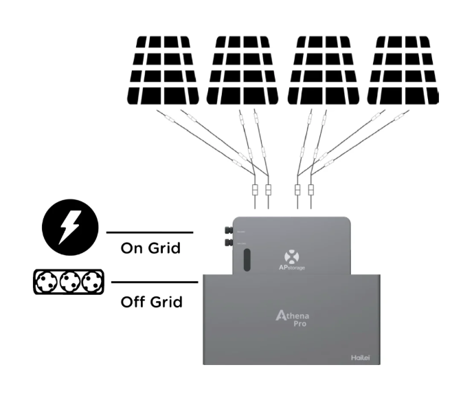 ATHENA PRO BALKONKRAFTWERK ALL-IN-ONE SYSTEM MIT 2x 3,68 KWh SPEICHERUNG